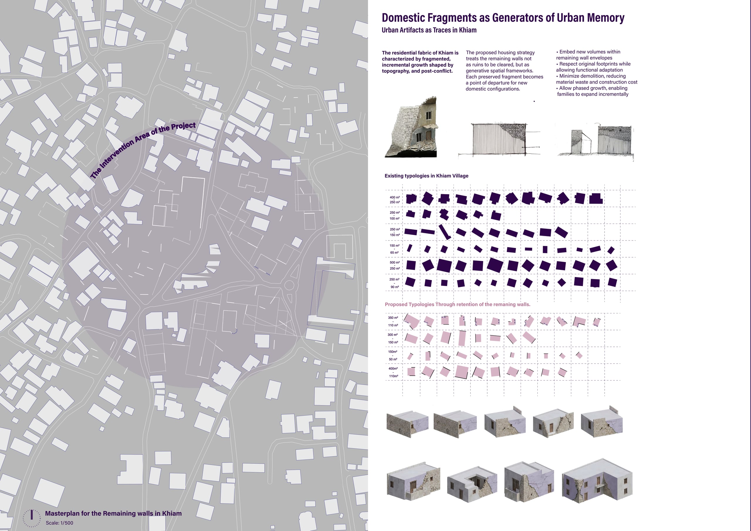 Domestic Fragments as Generators of Urban Memory
